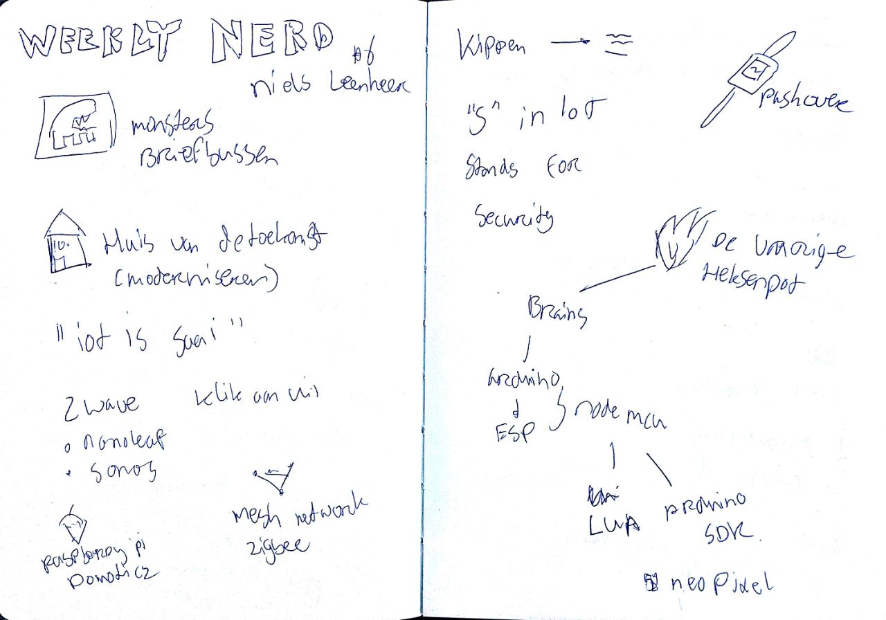 Notes Niels Leenheer